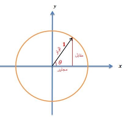 الدوال المثلثية